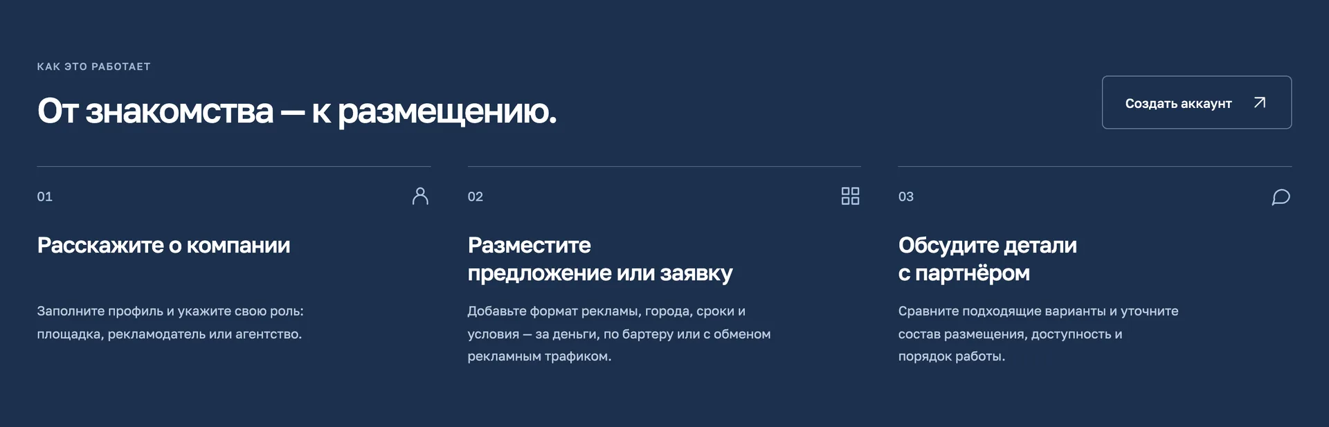 Блок «От знакомства — к размещению»: три шага работы с платформой