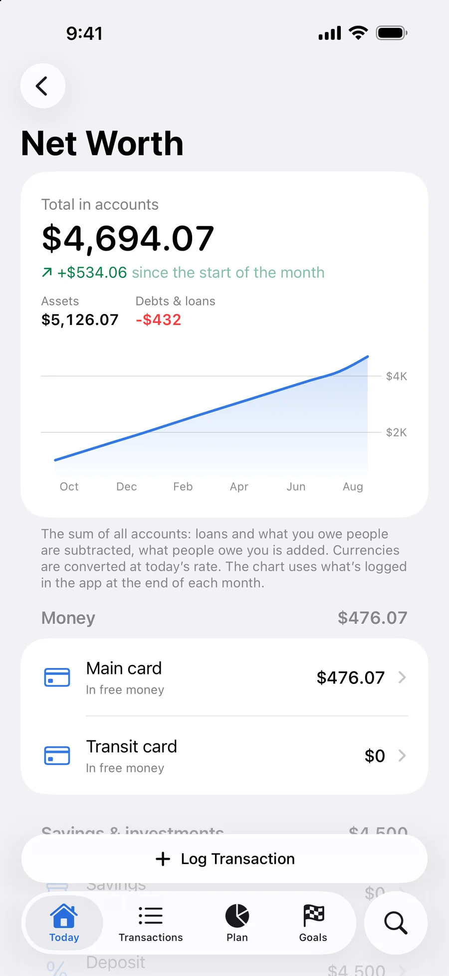 Net worth. Accounts, deposits, loans and debts — and how the money changed month by month