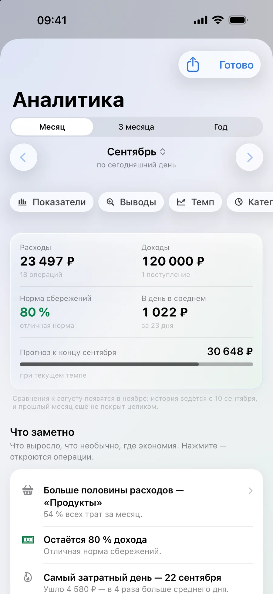 Аналитика. Темп трат, прогноз к концу месяца, отчёты в PDF и Excel