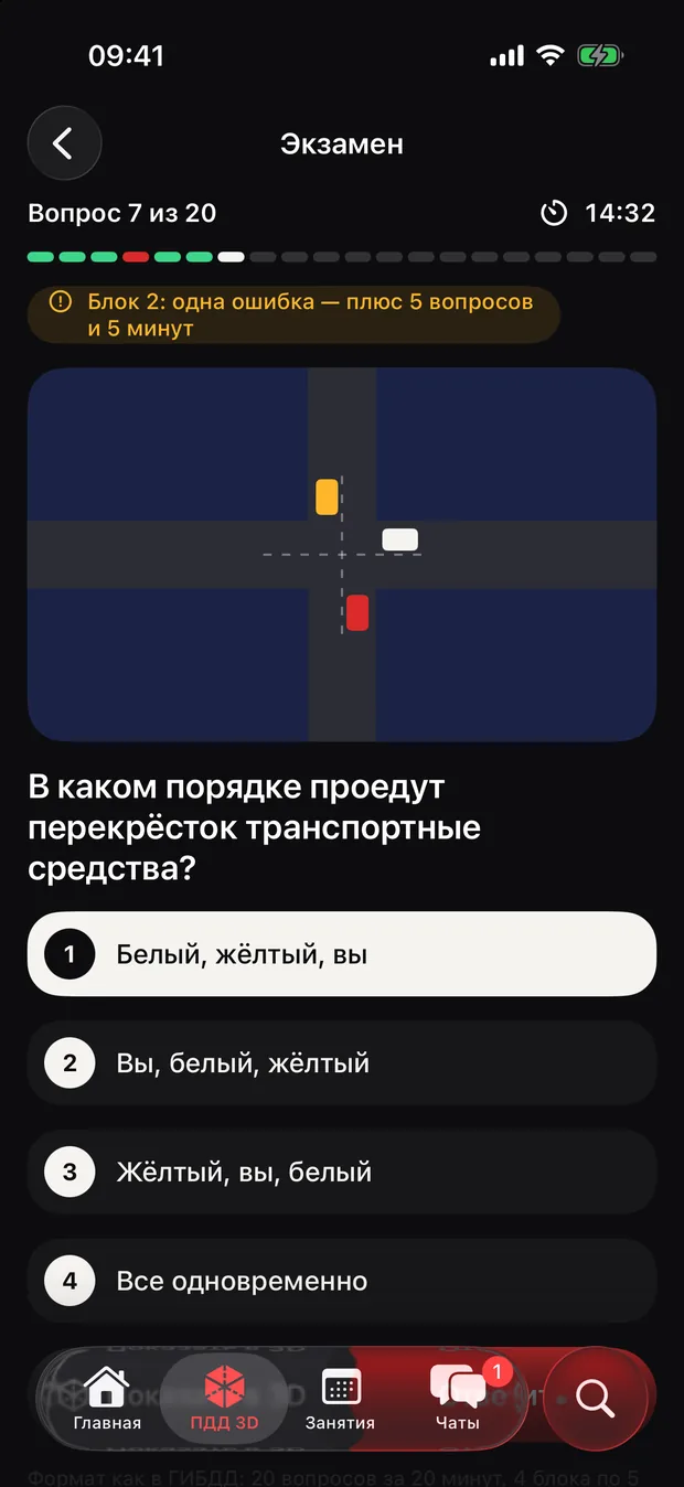 Экзаменационный билет: вопрос, схема и варианты ответа