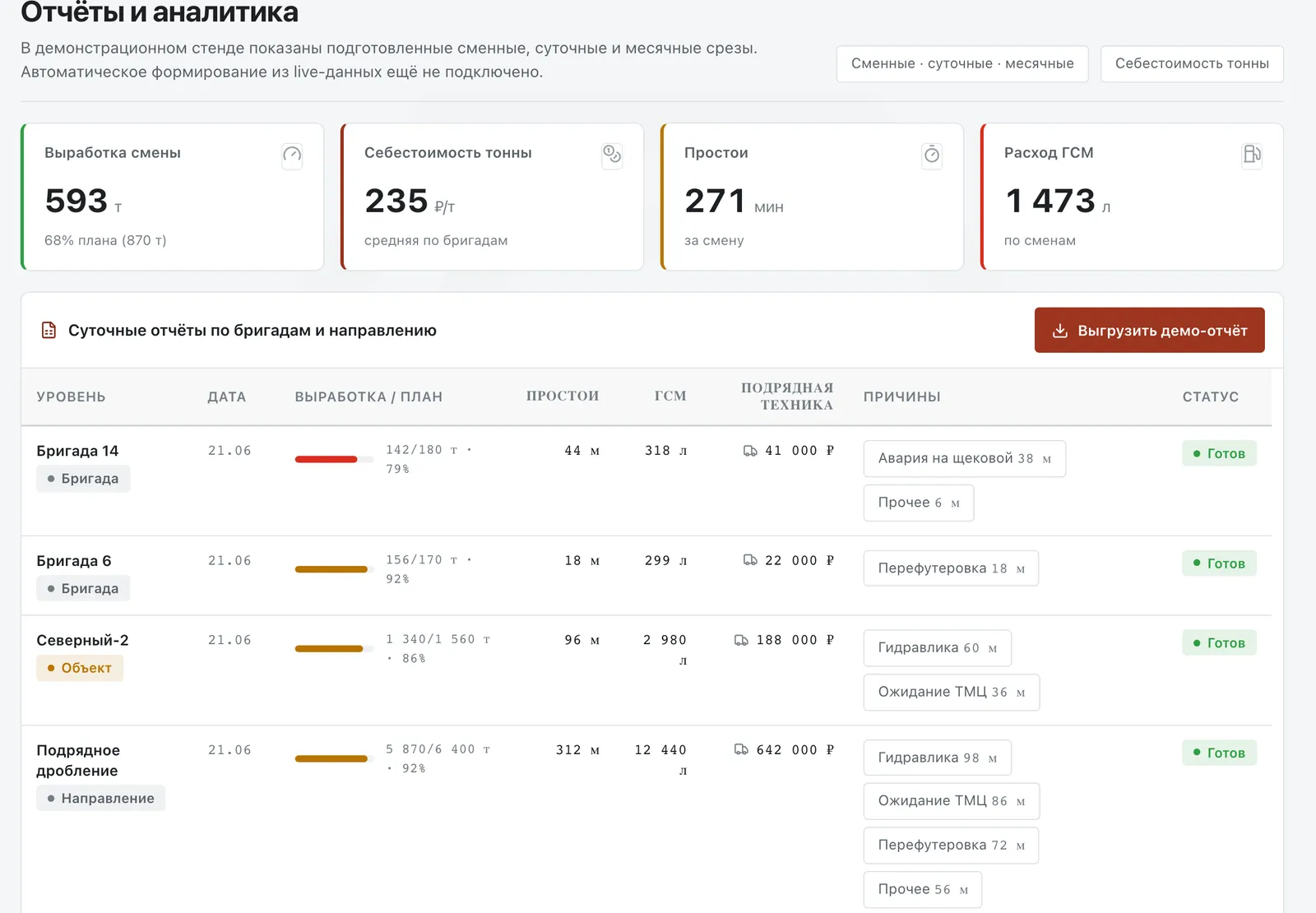 Отчёты. Сменные, суточные и месячные срезы с выгрузкой