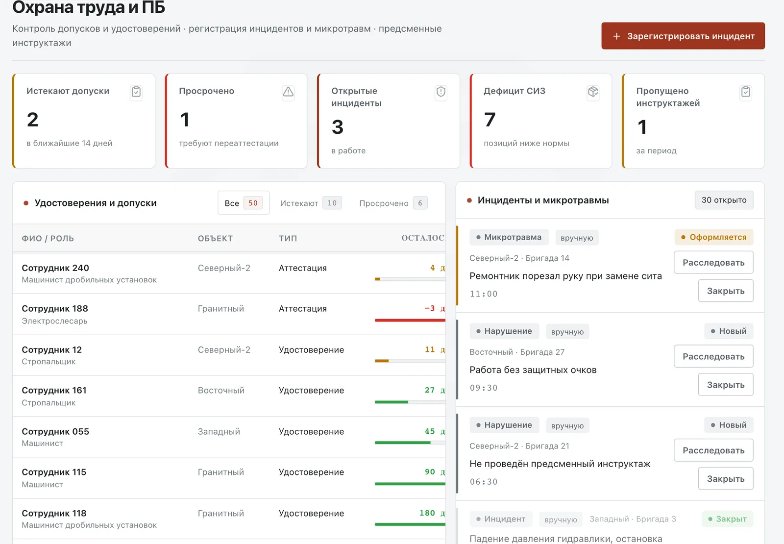 Охрана труда. Допуски, удостоверения, инциденты и СИЗ