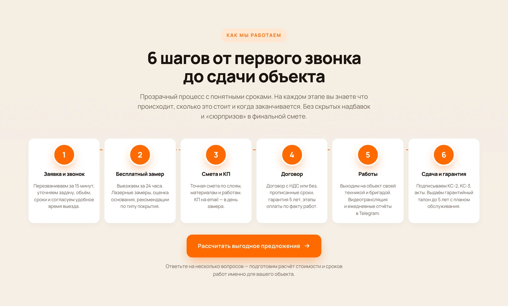 Шесть шагов от первого звонка до сдачи объекта